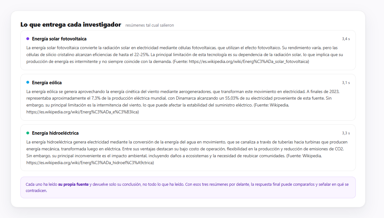Lo que entrega cada investigador: tres resúmenes breves, cada uno con su conclusión y la fuente de donde sale, en lugar de todo lo que ha leído por el camino